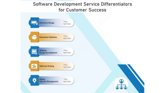 Service Specializer Business Execution Ppt PowerPoint Presentation Complete Deck