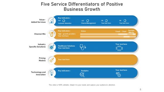 Service Specializer Business Execution Ppt PowerPoint Presentation Complete Deck