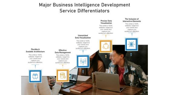 Service Specializer Business Execution Ppt PowerPoint Presentation Complete Deck