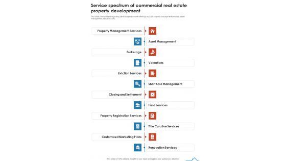 Service Spectrum Of Commercial Real Estate Property Development One Pager Sample Example Document