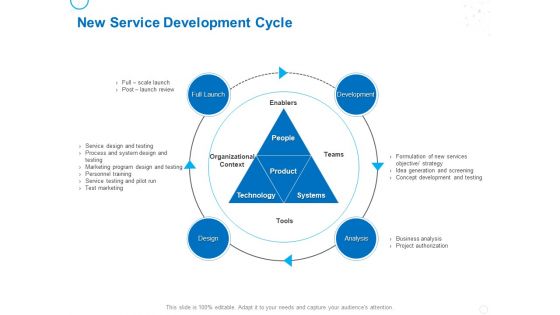 Service Strategy And Service Lifecycle Implementation New Service Development Cycle Ppt Layouts Brochure PDF
