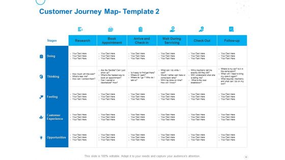 Service Strategy And Service Lifecycle Implementation Ppt PowerPoint Presentation Complete Deck With Slides