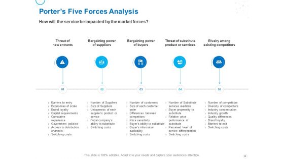 Service Strategy And Service Lifecycle Implementation Ppt PowerPoint Presentation Complete Deck With Slides