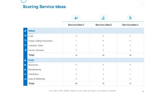 Service Strategy And Service Lifecycle Implementation Ppt PowerPoint Presentation Complete Deck With Slides