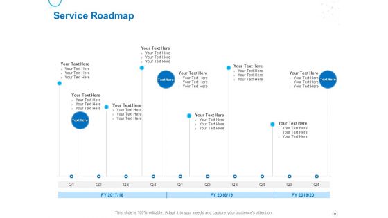 Service Strategy And Service Lifecycle Implementation Ppt PowerPoint Presentation Complete Deck With Slides