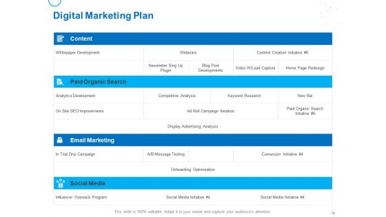 Service Strategy And Service Lifecycle Implementation Ppt PowerPoint Presentation Complete Deck With Slides
