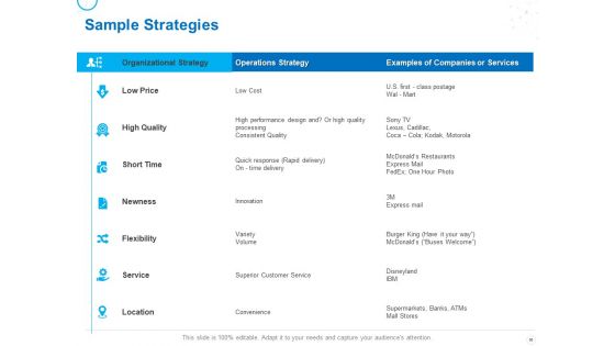 Service Strategy And Service Lifecycle Implementation Ppt PowerPoint Presentation Complete Deck With Slides