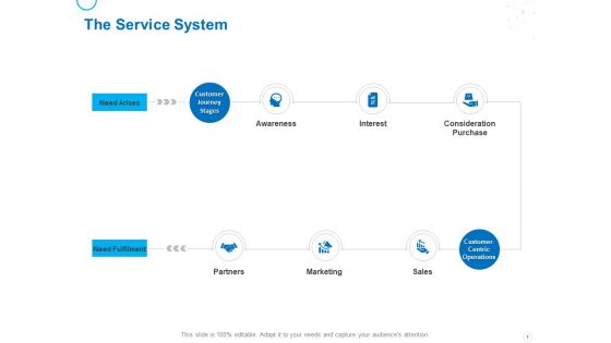 Service Strategy And Service Lifecycle Implementation Ppt PowerPoint Presentation Complete Deck With Slides