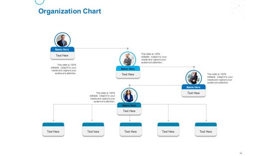 Service Strategy And Service Lifecycle Implementation Ppt PowerPoint Presentation Complete Deck With Slides