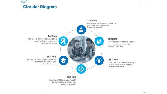 Service Strategy And Service Lifecycle Implementation Ppt PowerPoint Presentation Complete Deck With Slides