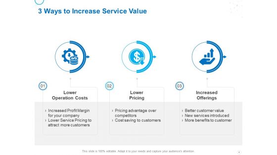 Service Strategy And Service Lifecycle Implementation Ppt PowerPoint Presentation Complete Deck With Slides