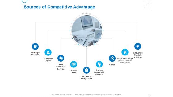 Service Strategy And Service Lifecycle Implementation Sources Of Competitive Advantage Ppt Model Show PDF Service Strategy And Service Lifecycle Implementation Sources Of Competitive Advantage Ppt Model Show PDF