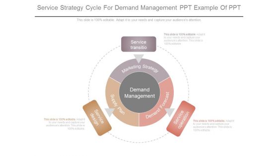 Service Strategy Cycle For Demand Management Ppt Example Of Ppt
