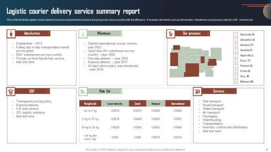 Service Summary Report Ppt PowerPoint Presentation Complete Deck With Slides
