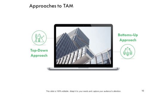 Serviceable Available Market Ppt PowerPoint Presentation Gallery Graphic Images