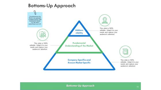 Serviceable Available Market Ppt PowerPoint Presentation Gallery Graphic Images