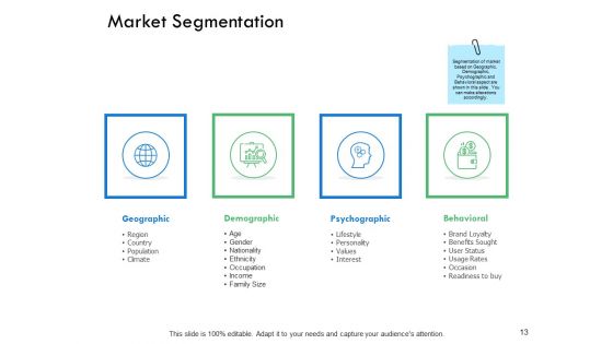 Serviceable Available Market Ppt PowerPoint Presentation Gallery Graphic Images