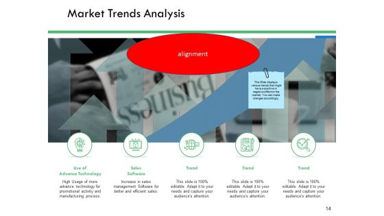 Serviceable Available Market Ppt PowerPoint Presentation Gallery Graphic Images