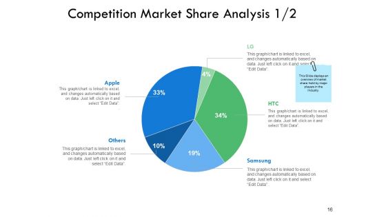Serviceable Available Market Ppt PowerPoint Presentation Gallery Graphic Images