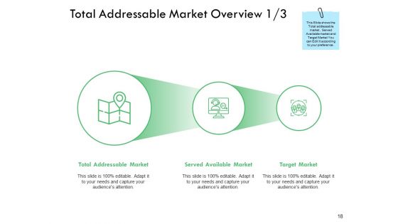 Serviceable Available Market Ppt PowerPoint Presentation Gallery Graphic Images