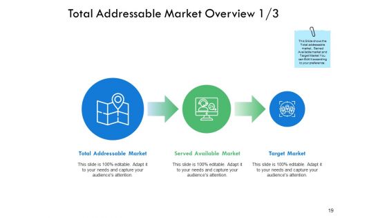 Serviceable Available Market Ppt PowerPoint Presentation Gallery Graphic Images