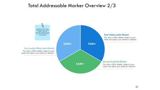 Serviceable Available Market Ppt PowerPoint Presentation Gallery Graphic Images