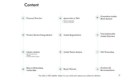 Serviceable Available Market Ppt PowerPoint Presentation Gallery Graphic Images