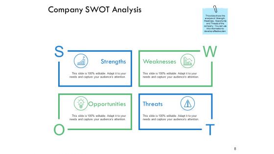Serviceable Available Market Ppt PowerPoint Presentation Gallery Graphic Images