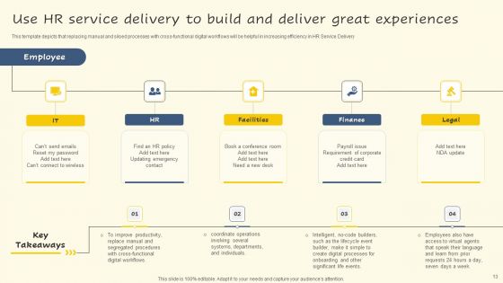 Servicenow Performance Analytics For Effective Human Resource Deliverables Ppt PowerPoint Presentation Complete Deck With Slides