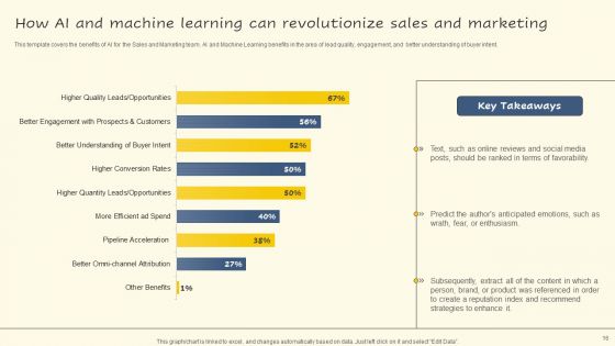 Servicenow Performance Analytics For Effective Human Resource Deliverables Ppt PowerPoint Presentation Complete Deck With Slides