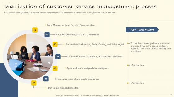 Servicenow Performance Analytics For Effective Human Resource Deliverables Ppt PowerPoint Presentation Complete Deck With Slides