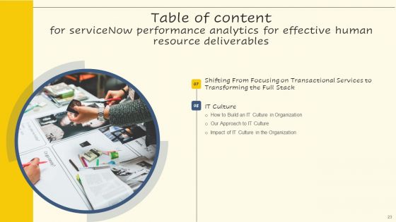 Servicenow Performance Analytics For Effective Human Resource Deliverables Ppt PowerPoint Presentation Complete Deck With Slides