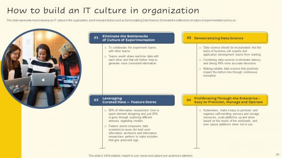 Servicenow Performance Analytics For Effective Human Resource Deliverables Ppt PowerPoint Presentation Complete Deck With Slides