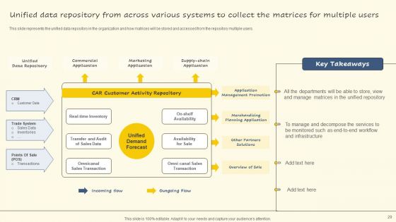 Servicenow Performance Analytics For Effective Human Resource Deliverables Ppt PowerPoint Presentation Complete Deck With Slides