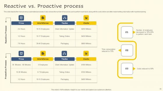 Servicenow Performance Analytics For Effective Human Resource Deliverables Ppt PowerPoint Presentation Complete Deck With Slides