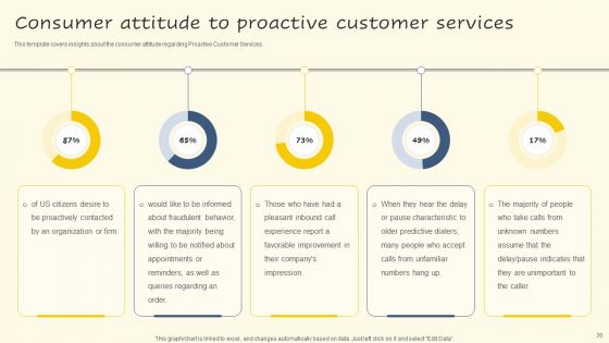 Servicenow Performance Analytics For Effective Human Resource Deliverables Ppt PowerPoint Presentation Complete Deck With Slides