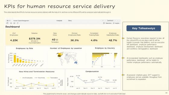 Servicenow Performance Analytics For Effective Human Resource Deliverables Ppt PowerPoint Presentation Complete Deck With Slides