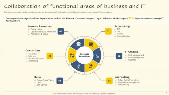 Servicenow Performance Analytics For Effective Human Resource Deliverables Ppt PowerPoint Presentation Complete Deck With Slides