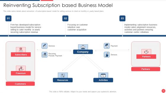 Services Marketing Sales Deck Ppt PowerPoint Presentation Complete Deck With Slides