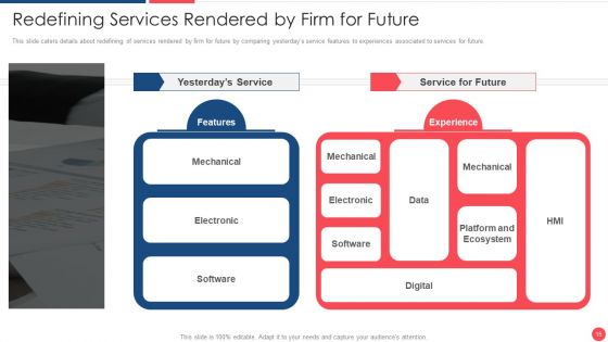 Services Marketing Sales Deck Ppt PowerPoint Presentation Complete Deck With Slides