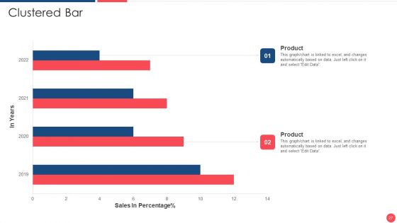 Services Marketing Sales Deck Ppt PowerPoint Presentation Complete Deck With Slides