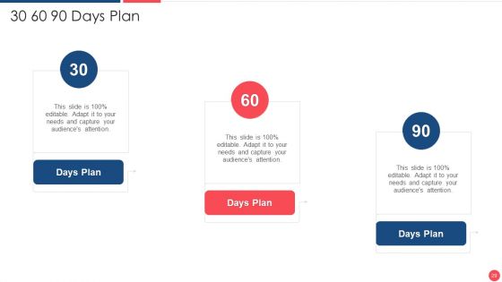 Services Marketing Sales Deck Ppt PowerPoint Presentation Complete Deck With Slides