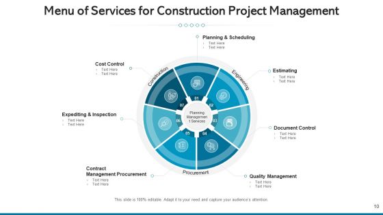 Services Menu Digital Marketing Ppt PowerPoint Presentation Complete Deck With Slides