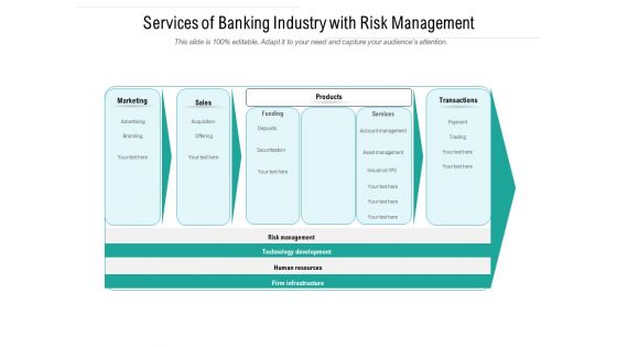 Services Of Banking Industry With Risk Management Ppt Powerpoint Presentation Ideas Graphics Template Pdf