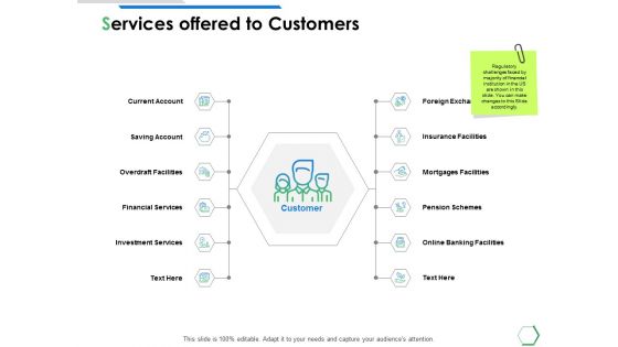 Services Offered To Customers Ppt PowerPoint Presentation Show Model