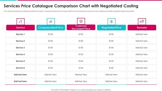 Services Price Catalogue Comparison Chart With Negotiated Costing Topics PDF