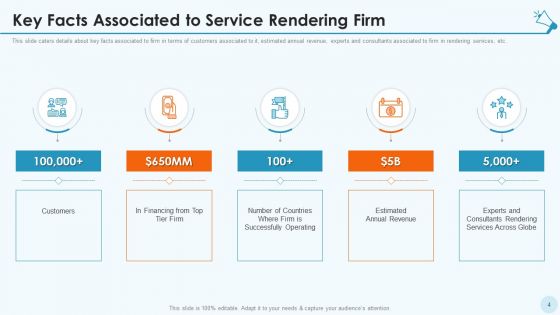 Services Promotion Investor Financing Elevator Pitch Deck Ppt PowerPoint Presentation Complete Deck With Slides