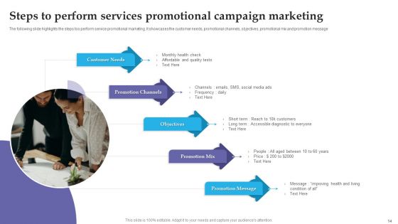 Services Promotional Campaign Ppt PowerPoint Presentation Complete With Slides