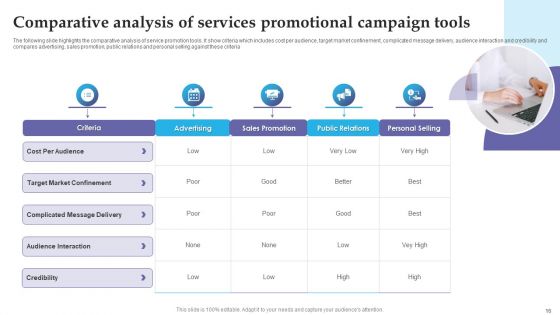 Services Promotional Campaign Ppt PowerPoint Presentation Complete With Slides