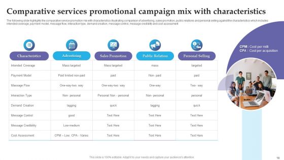 Services Promotional Campaign Ppt PowerPoint Presentation Complete With Slides
